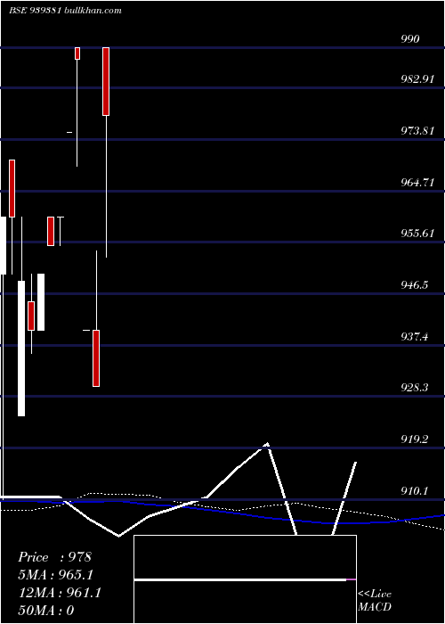  weekly chart 1025ihf34