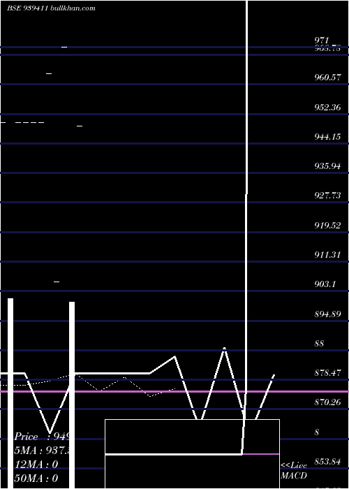  Daily chart Efs290424