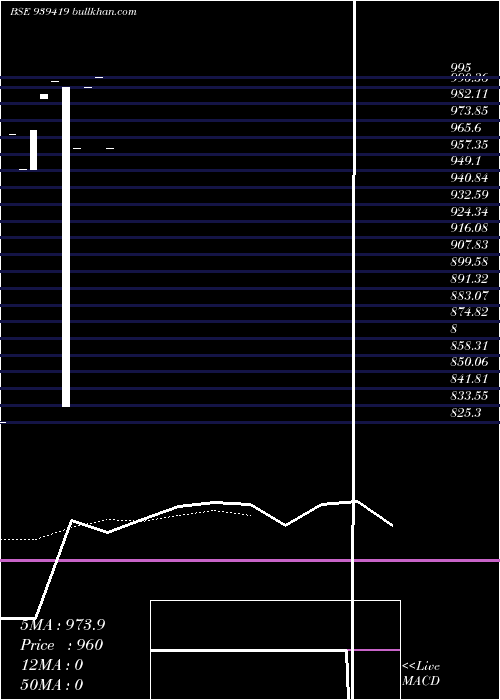  Daily chart 950kfl27