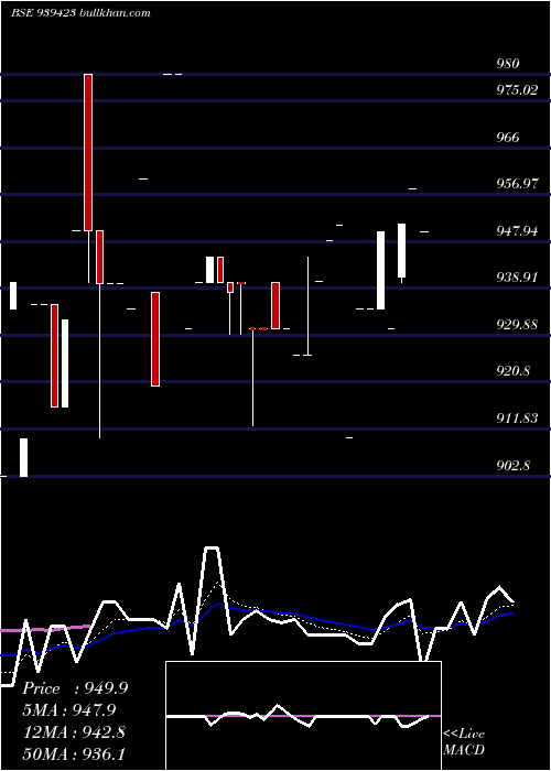  Daily chart 967efsl29a