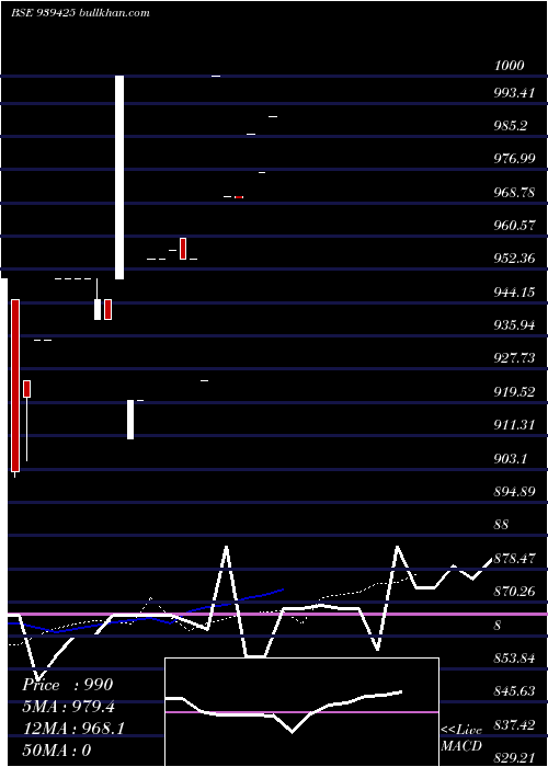  Daily chart 1010efs29