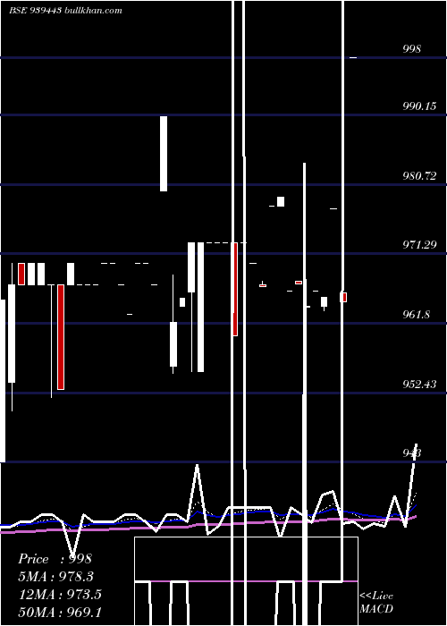  Daily chart 890mfcl26