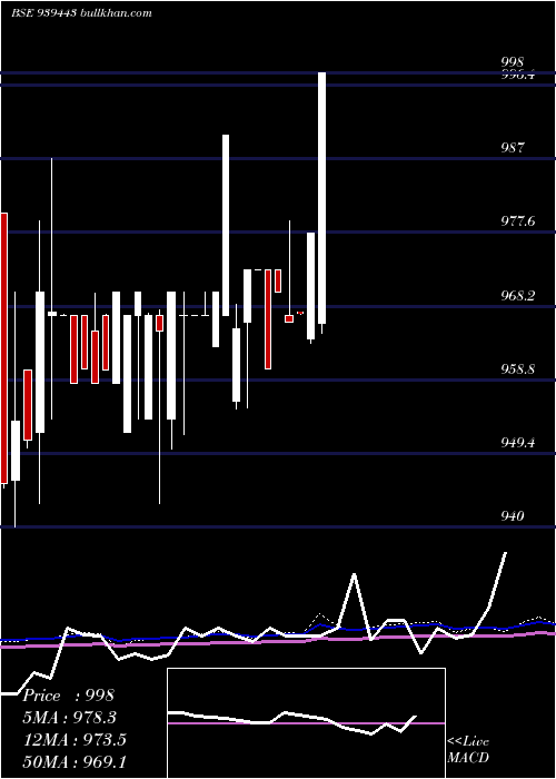  weekly chart 890mfcl26