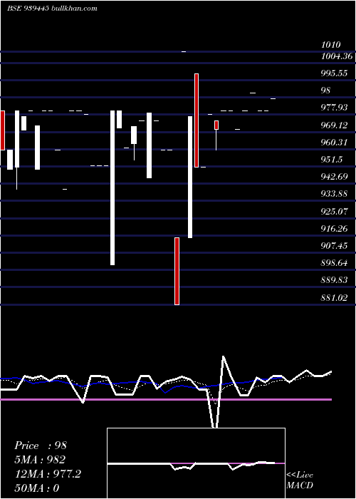  Daily chart 915mfcl27