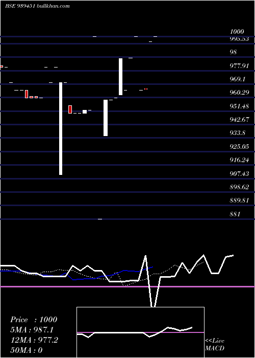  Daily chart 925mfcl26