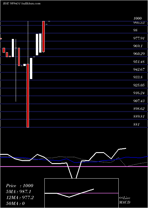  weekly chart 925mfcl26