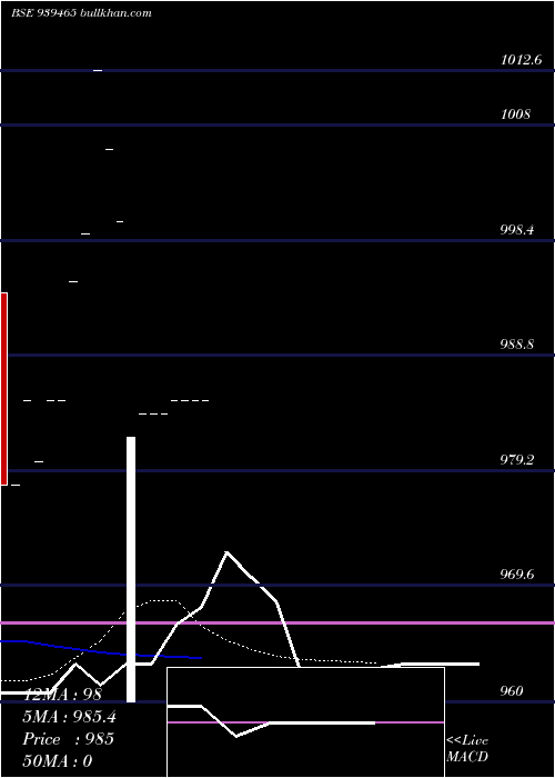  Daily chart Mfcl30424c