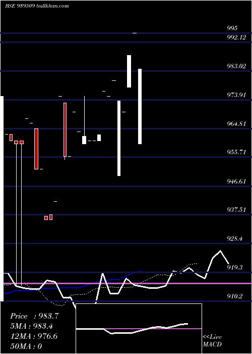  Daily chart 965ihfl26a