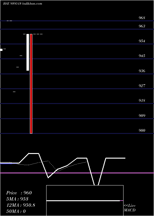  Daily chart 925ihfl26d