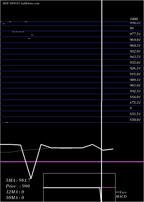  Daily chart 916one27