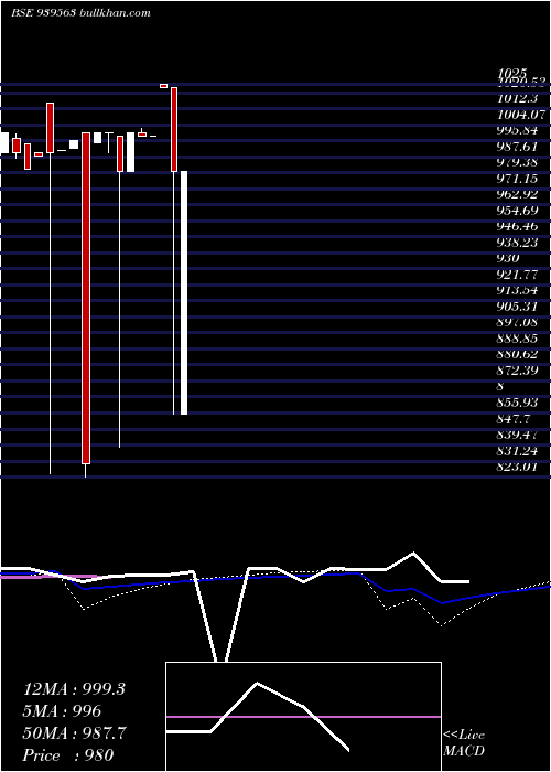  monthly chart 944one34