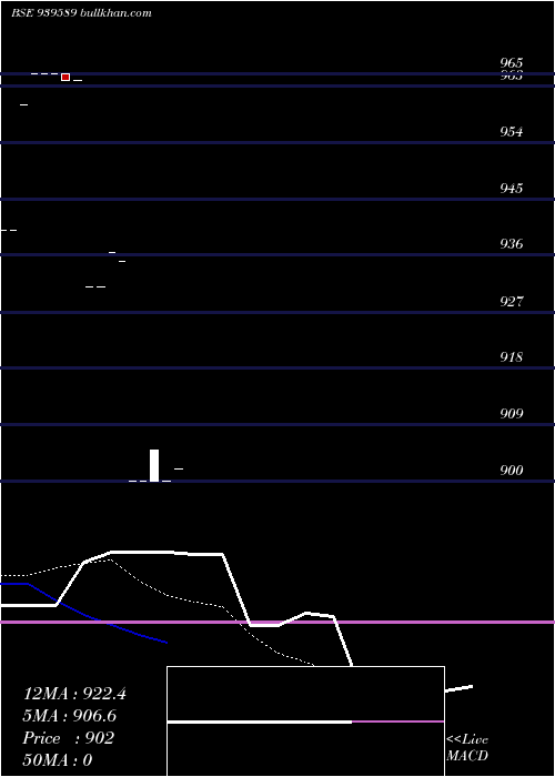  Daily chart Nhfl10