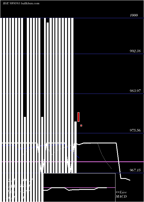  Daily chart Nhfl10