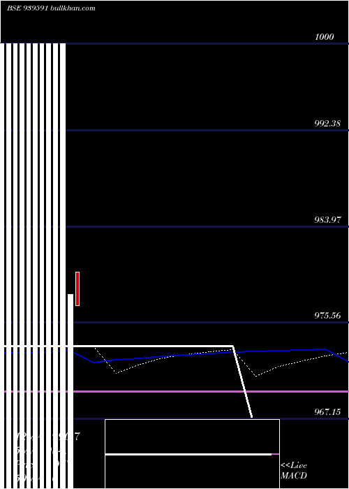  weekly chart Nhfl10