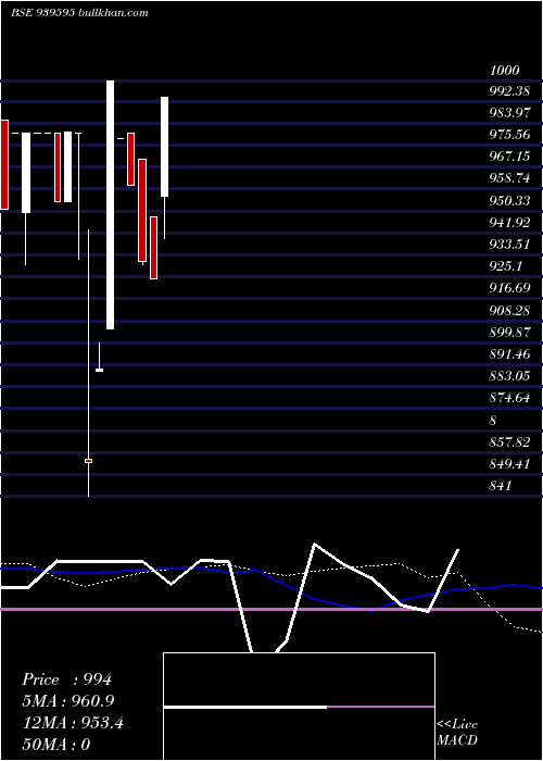  weekly chart 1026nhfl34