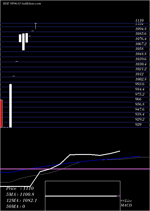  monthly chart Efsl26