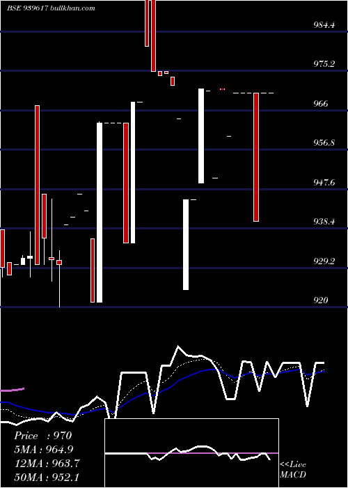  Daily chart Efsl9