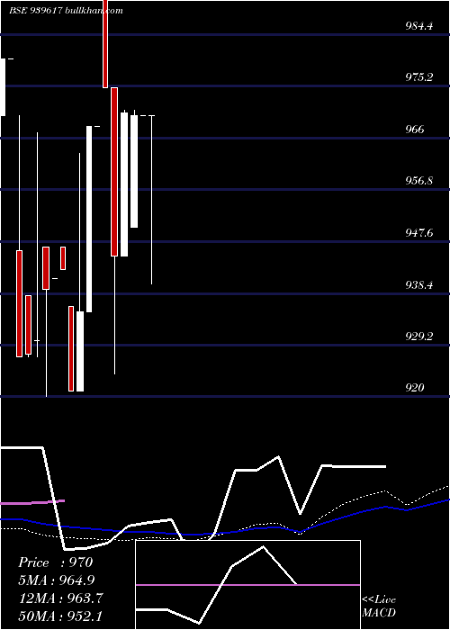  weekly chart Efsl9