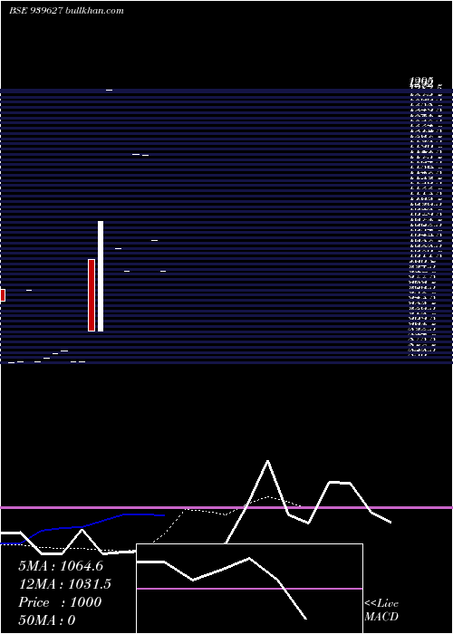  Daily chart Efsl26