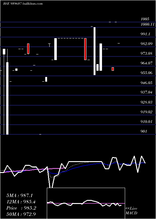  Daily chart Kfl6