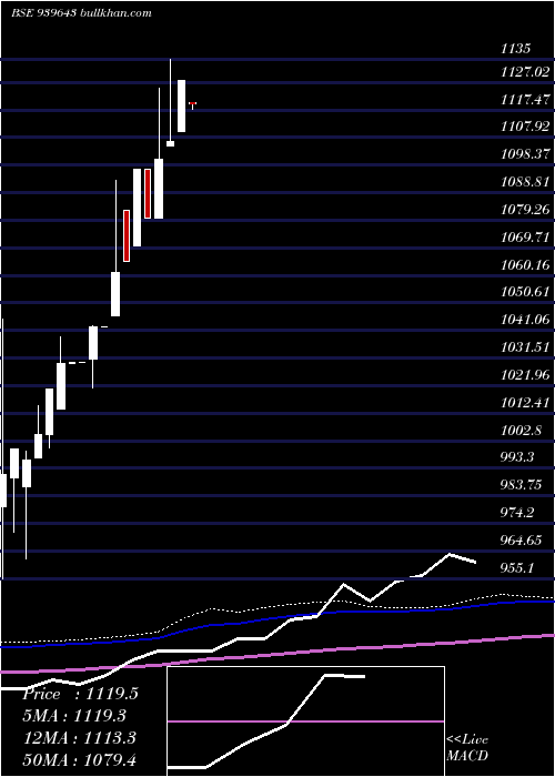  monthly chart SmcgslZc