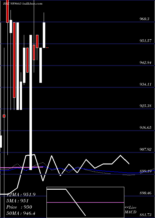  weekly chart Kafl9