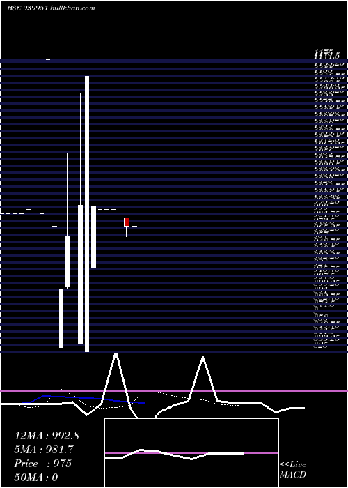  Daily chart Klmafl10