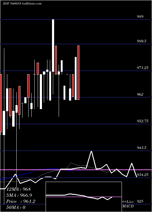  Daily chart Mfliii9