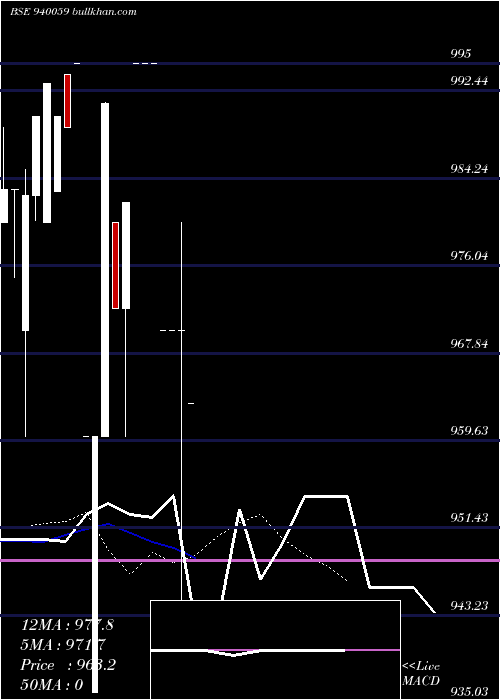  Daily chart Mfliii9