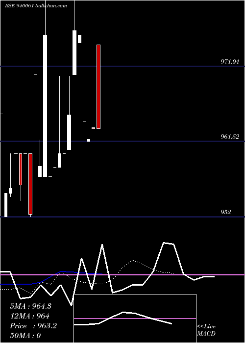  Daily chart Mfliii9