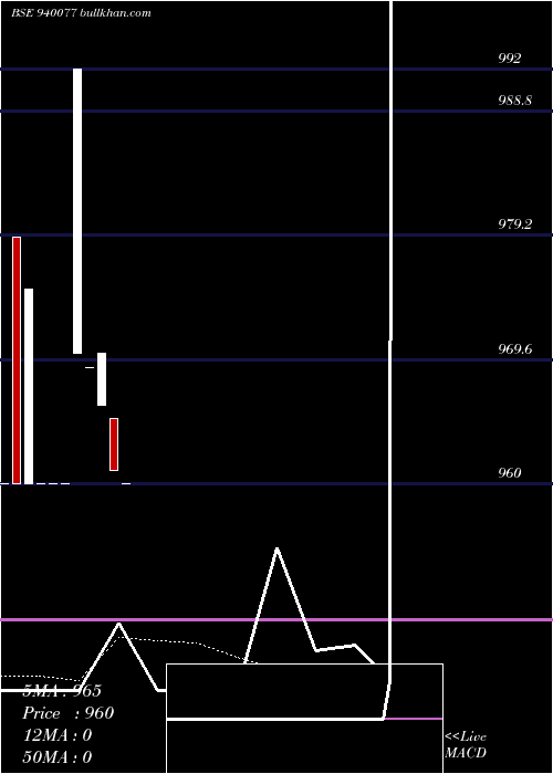  Daily chart Mfliii10