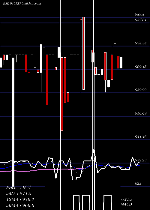 Daily chart Kafl9