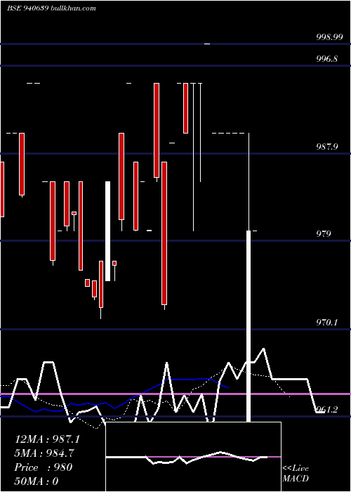  Daily chart Mmfl9