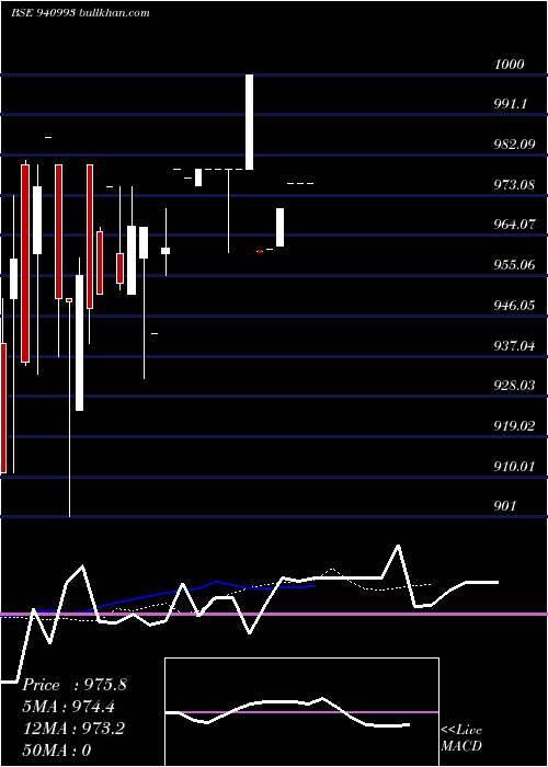  Daily chart Mfl8