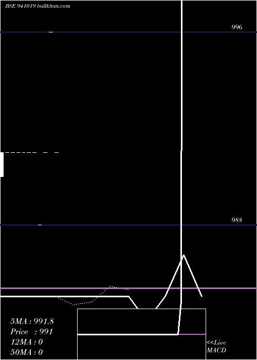  Daily chart Iclfl11