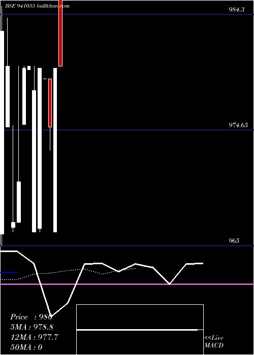  Daily chart Mfl8