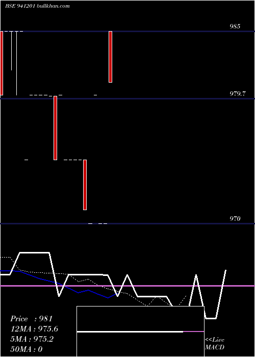  Daily chart Iclfl11