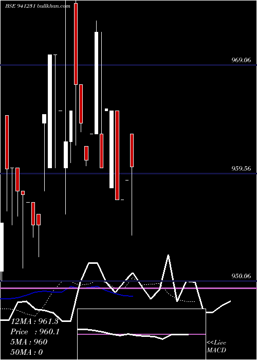  Daily chart Kafl9