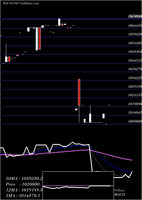  Daily chart Tpcl02jun11