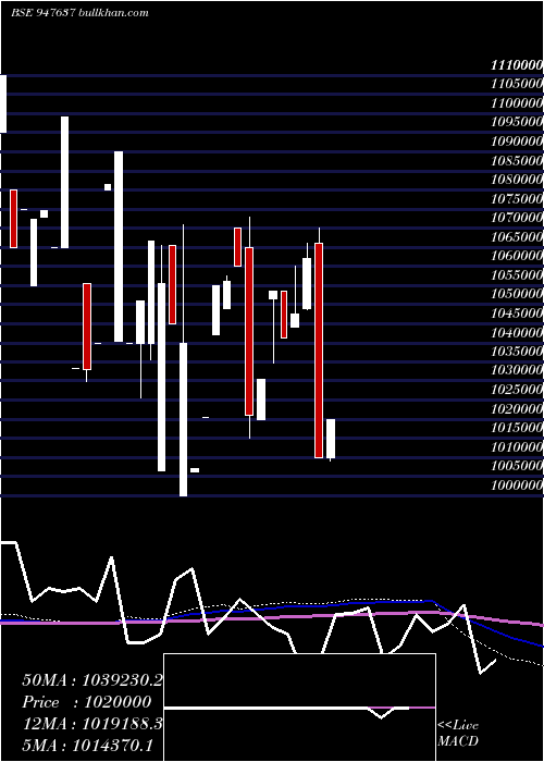  monthly chart Tpcl02jun11