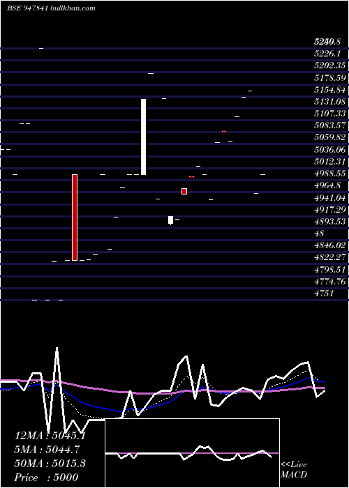  Daily chart Ifci121211d
