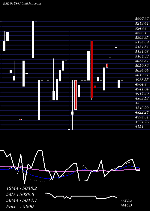 monthly chart Ifci121211d