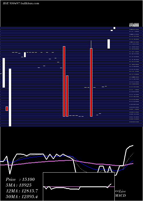  Daily chart 872pfc22a