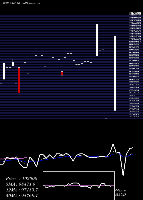  Daily chart 930ihfl26