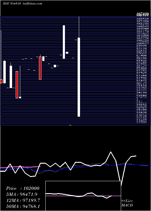  monthly chart 930ihfl26