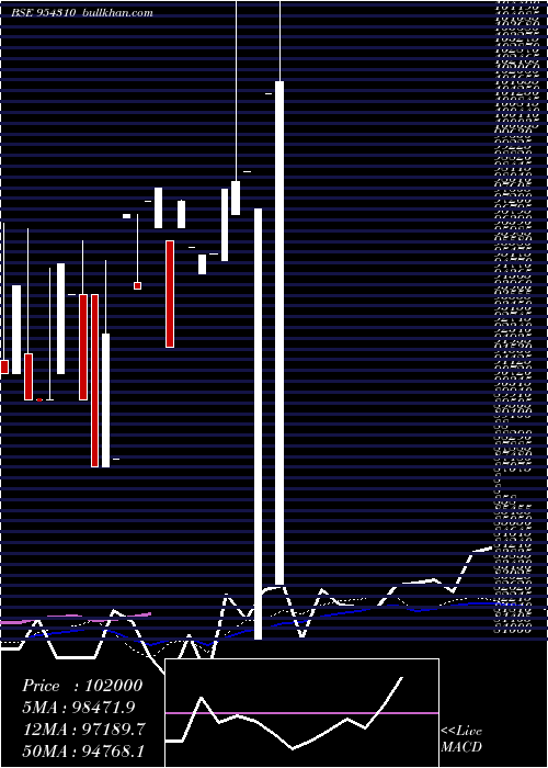  weekly chart 930ihfl26