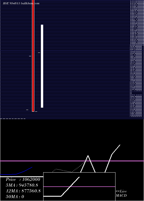  Daily chart 9ihfl26a