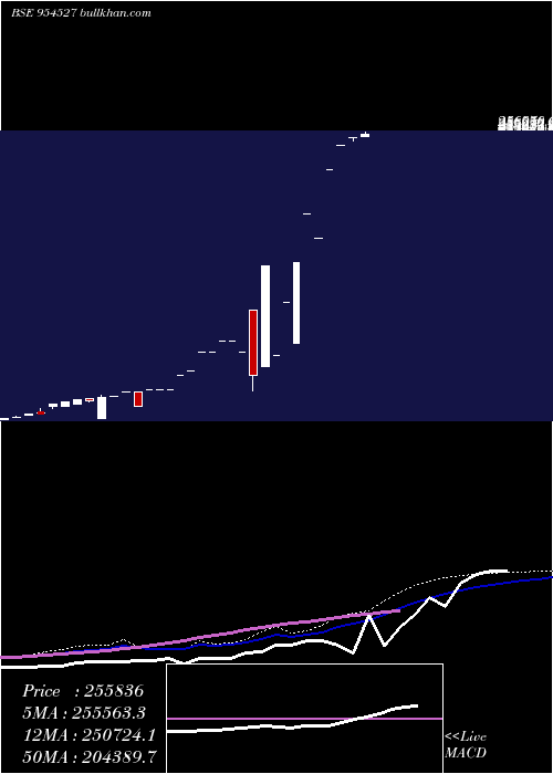  monthly chart Earcj8g602c