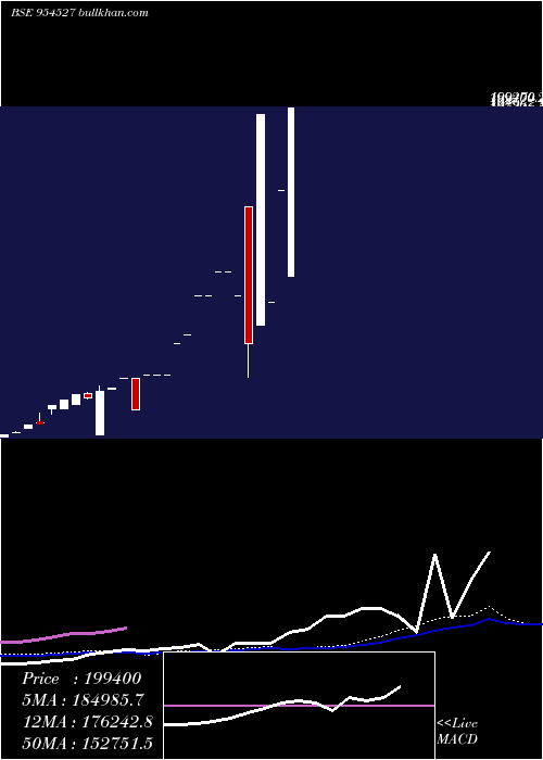  monthly chart Earcj8g602c