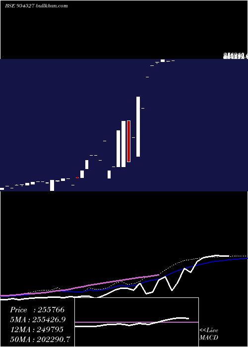  weekly chart Earcj8g602c